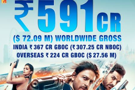 Pathaan Box Office Day 6: SRK, Deepika and John starrer continues its historic run